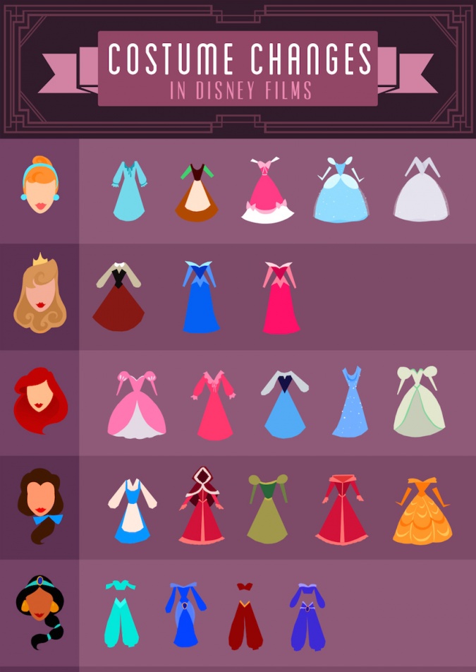 Как менялись наряды Дисней Принцесс на протяжении мультфильмов