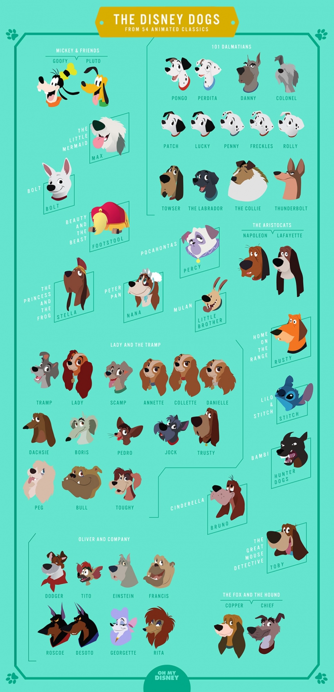 Собаки из мультфильмов Дисней на одной картинке