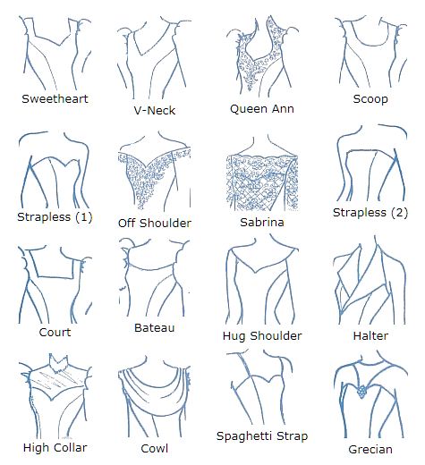 Рисуем одежду: Виды вырезов у платья