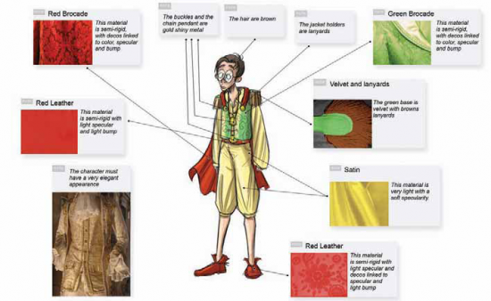 Портной из нового фильма о Винкс, набросок и пояснения