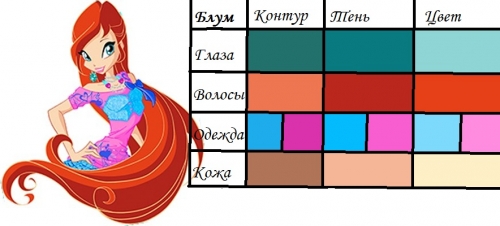Палитра блумки.