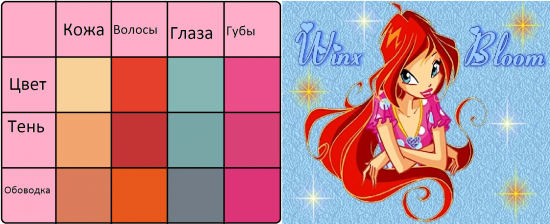 Палитра Блум
