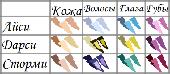 Политра трикс