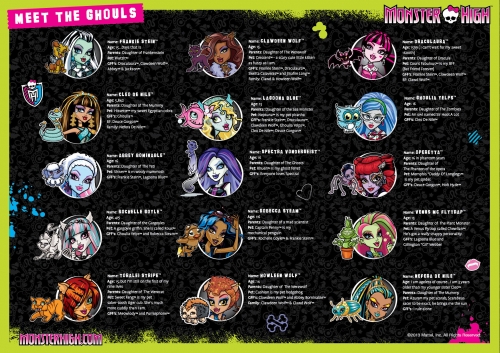 Персонажи Монстр Хай и их краткое био на английском