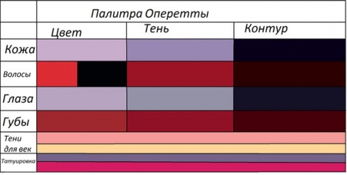 Палитра Оппереты