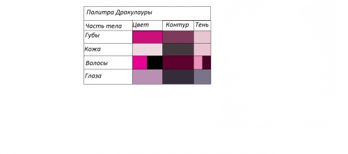 Палитра Дракулауры