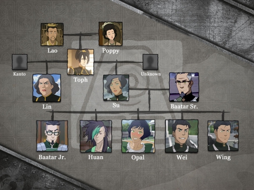 Легенда о Корре семейное древо Бейфонг