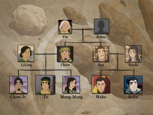 Легенда о Корре семейное древо Болина