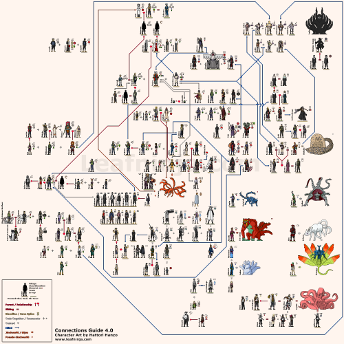 Схема взаимоотношений персонажей в Наруто