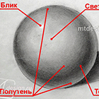 Урок рисования: учимся рисовать тени