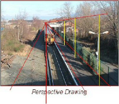 Урок рисования: Что такое перспектива, виды перспектив