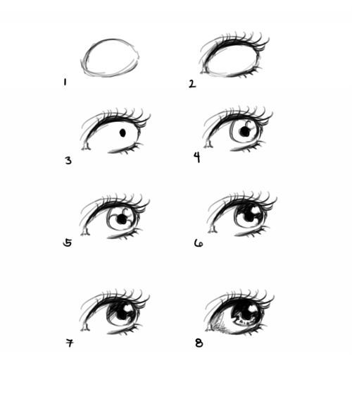Как рисовать глаза карандашом поэтапно