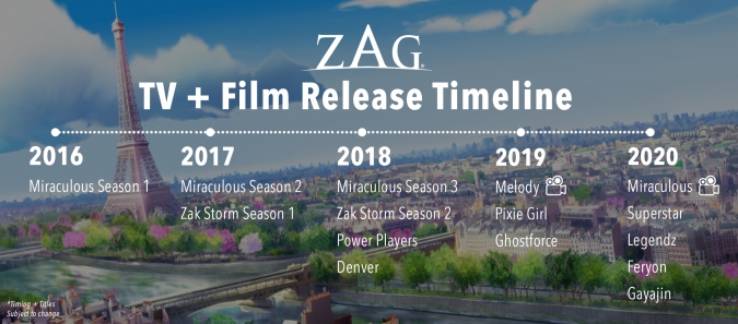 Zag Animation Studios даты выхода мультфильмов